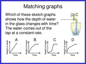 Intrepreting time graphs