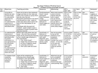 Art & Design - Gaudi project