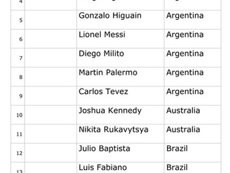 World Cup Fantasy Football League