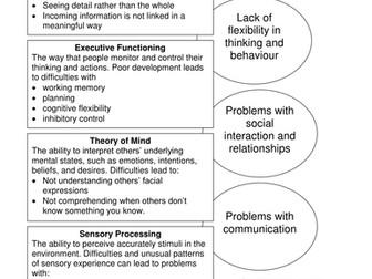 The Tetrad of Impairment & neurology resource