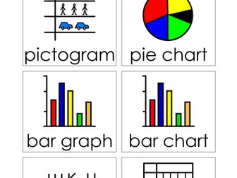 Maths concept words and phrases illustrated