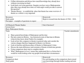 Drama Shakespeare unit 4 Edexcel