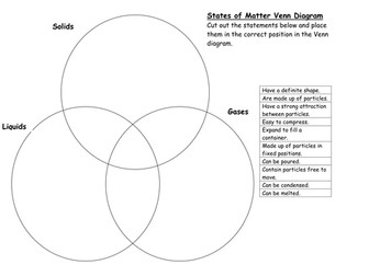 States of Matter Venn Diagram