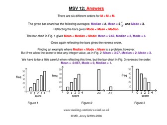 'The Barchart' Investigating Averages