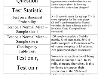 Test Table: S2 revision of hypothesis test