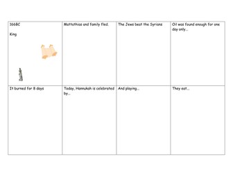 Judaism: Hanukkah lesson