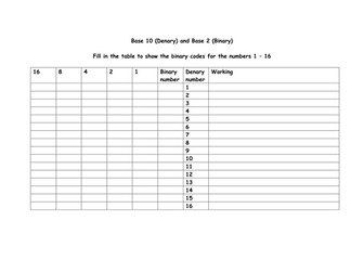 Binary cards- the maths behind the magic