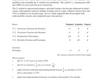 Decimals, Fractions & Percentages (MEP – Y7 – U17