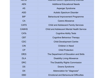 Glossary of Frequently Used Acronyms