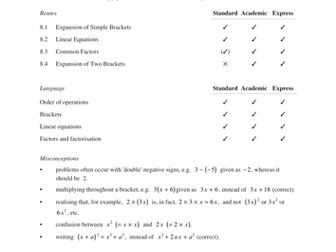 KS3 Algebra – Brackets (MEP – Year 8 – Unit 8)