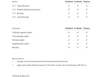 KS3 Angles, Bearings & Maps (Year 8 – Unit 11)