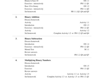 Base Arithmetic (MEP – Year 9 – Unit 1)