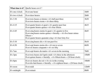 How to tell the time in French