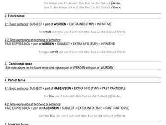Word Order - notes & exercises
