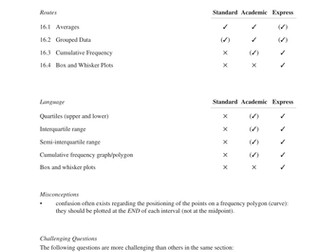 Cumulative Frequency (MEP – Year 9 – Unit 16)