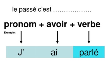 Passe compose