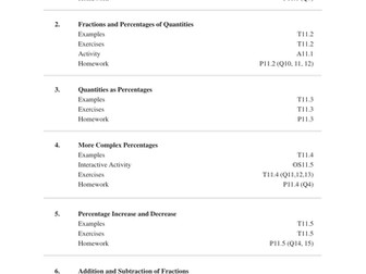 Fractions and Percentages (MEP – GCSE) worksheet