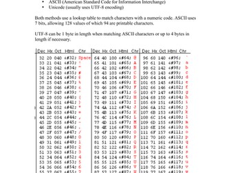 Binary Representation of Data