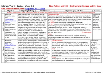 Yr 3 NF Unit 2A Instructions : Recipes and Pet Care
