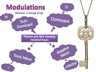 Who wants to be a Modulation Millionaire?