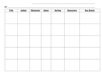 Year 2 stories with a familiar setting