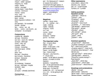 AQA Spanish GCSE Vocabulary