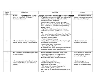 Joseph Termly Planning