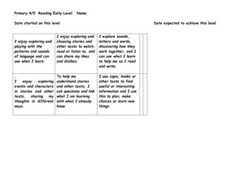 curricululm for excellence planners for reading