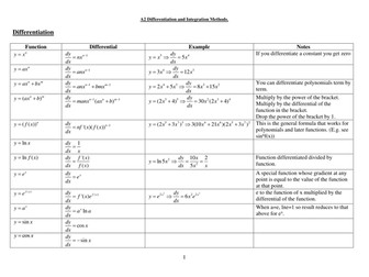A2 Differentiation and Integration