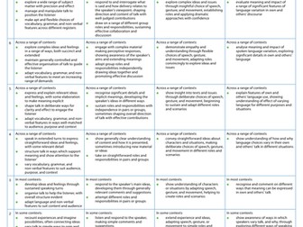 APP in English: Learning Objectives & AFs