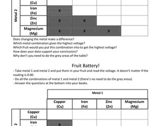 Fruit Battery Powerpoint Lesson