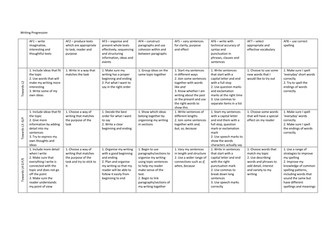 English Reading and Writing Progression Tables
