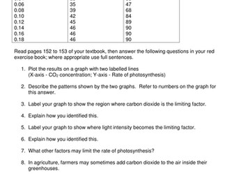 Photosynthesis Limiting Factors