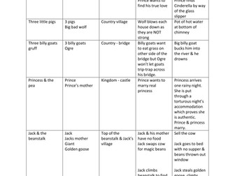 Fractured Fairytale planning sheets