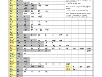 THE ALPHABETIC CODE OVERVIEW CHART WITH PICTURES