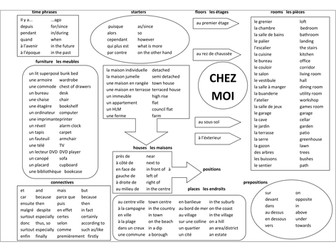 Writing mat  House & home and Town in French