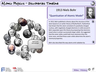 Atomic Physics