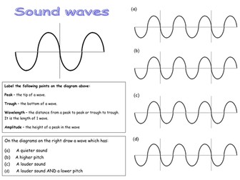 Sound wave sheet