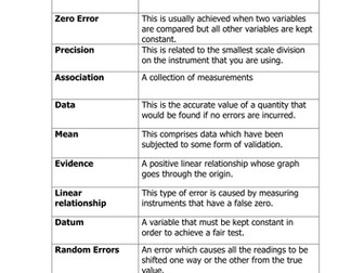 Activities for How Science Works