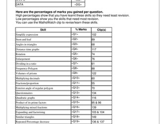 Questions Analysis & Individual Reports