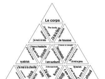 Learning the parts of the body and aches and pains