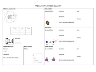 Radioactivity Summary Sheet