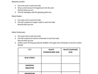 Reactions with acids