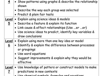 Key Stage 3 Level descriptors