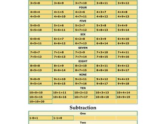 Addition and Subtraction Facts to 20