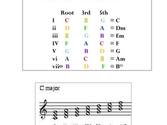 Music Theory Survival Sheet