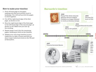 Barnardo's History