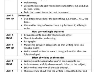 Year 6 Writing SATs checklist for levels