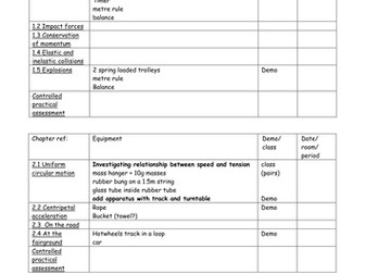AQA Physics A, AS and A2