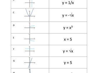 Graph Matching Activity - KS3 / GCSE